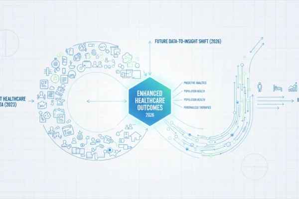 Healthcare Outcomes: 2026 Data-to-Insight Shift